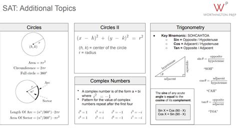 Sat Geometry Cheat Sheet