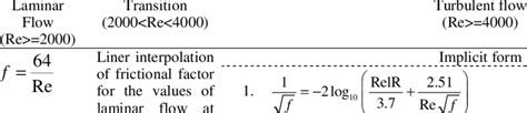 Description of different forms of Colebrook equation, programmed in the... | Download Table