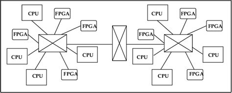 Generic Reconfigurable Supercomputer Architecture | Download Scientific ...