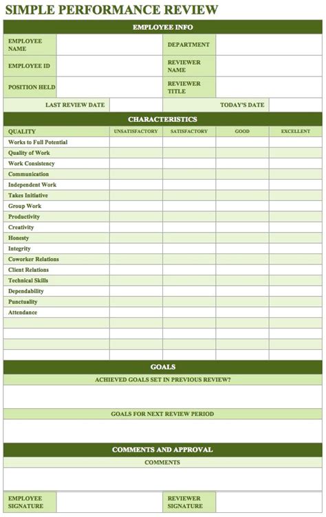 10+ Performance Appraisal Form Templates [Free Download]