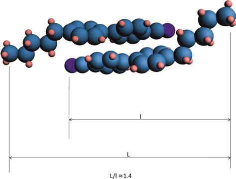 Figure 1 from High Birefringence Liquid Crystals | Semantic Scholar