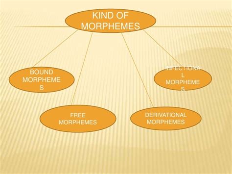 Trabajo Final De Morphosyntax.Ppt