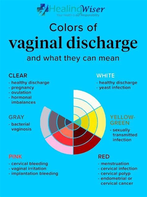 What Causes Light Green Discharge During Pregnancy - Home Design Ideas Style