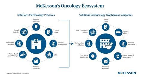 Drug Channels: McKesson: Biopharma Companies Need an Integrated ...