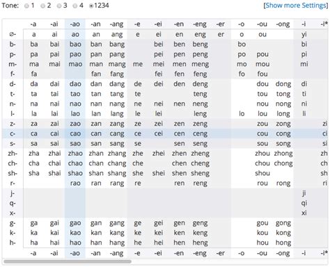 Introducing the Chinese Pronunciation Wiki — AllSet Learning