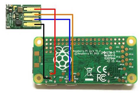 ZoneMinder and Raspberry Pi Zero birdcam - Marcel Claassen