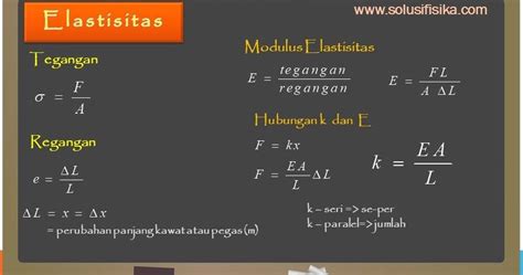 Pembahasan Soal Elastisitas - Solusi Fisika