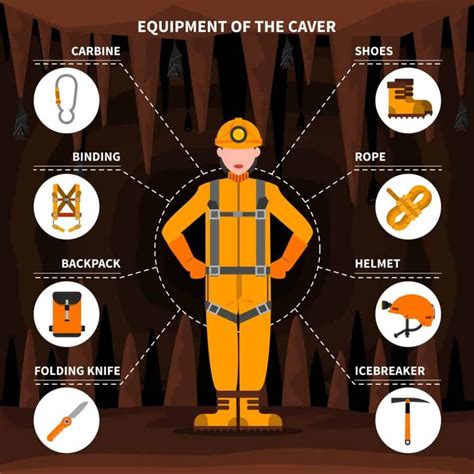 What Are the Average Cave Temperatures in the USA (Tennessee, Kentucky ...