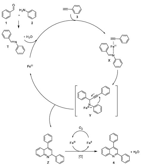 Scheme 2. Possible mechanism for the oxidative tandem and... | Download ...