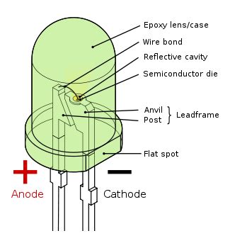 polarity - LED anvil and post are reversed! - Electrical Engineering Stack Exchange