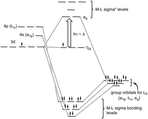 Difference Between Crystal Field Theory and Ligand Field Theory | Compare the Difference Between ...