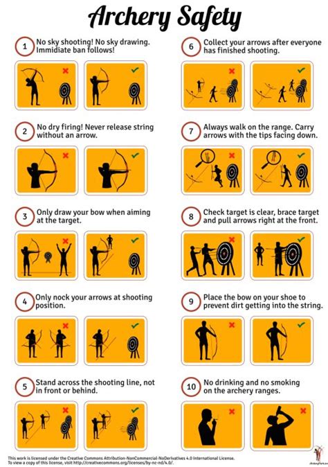 Free Archery Range Safety Sign with Pictographs - Archery Park Nelson - Adventures and Store