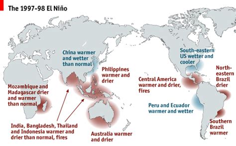 El Niño: the return of the kid