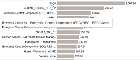 Row label can be highlighted on mouseover on some charts but not the other