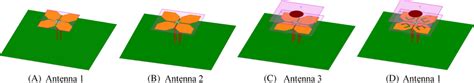 The design process of the proposed antenna | Download Scientific Diagram