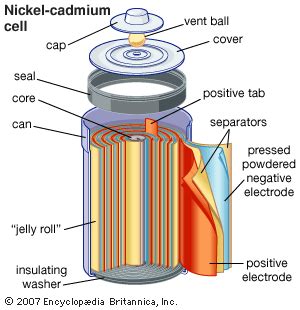 battery: nickel-cadmium rechargeable cell - Students | Britannica Kids | Homework Help