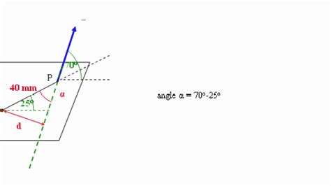 Calculating Moment Using Moment Arm 4 - YouTube