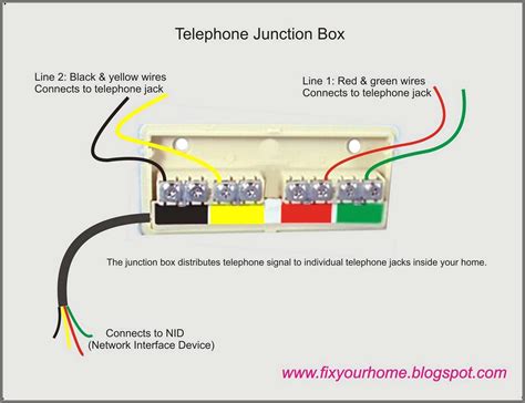 [DIAGRAM] Telephone Wiring Diagram Outside Box - MYDIAGRAM.ONLINE