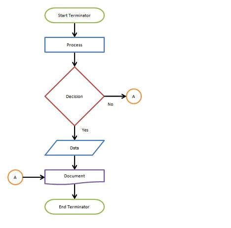 Automatic flowchart from Windows directories/folders - Programs, Apps and Websites - Linus Tech Tips