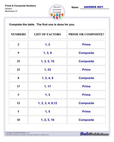 Prime and Composite Numbers