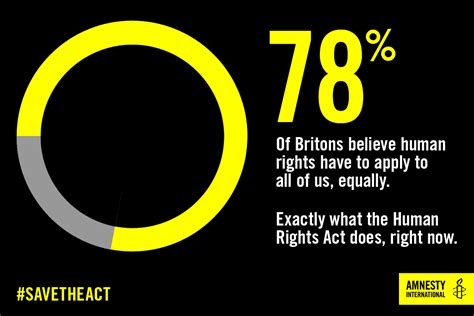 The public’s message in new poll: Keep your hands off the Human Rights Act | Yes Minister... it ...