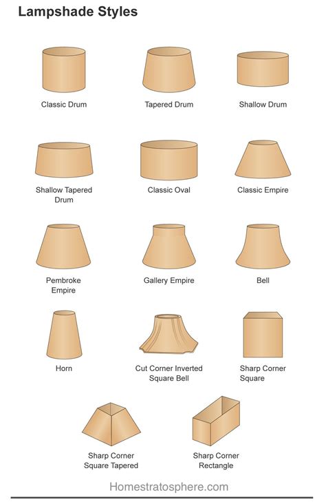 Different types of lampshade styles and shapes | Lampshade designs, Lamp shades, Small lamp shades