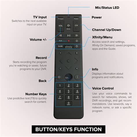 XFinity XR15 Comcast Voice Remote for XiD Xi5 X1 XG2 Receiver – namebranddirect.com