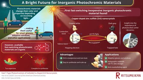 Transformed by light: Fast photochromism disc | EurekAlert!