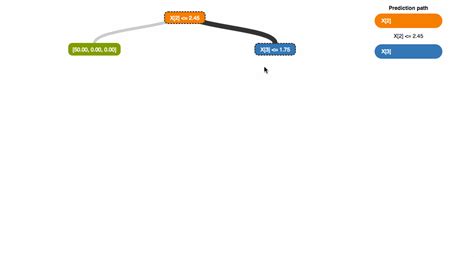 GitHub - tarobjtu/decision-tree: decision tree, random forests, based by d3, 决策树，随机森林，基于D3开发