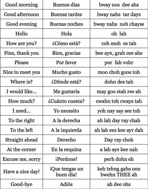 Pin by Audy Perez on Writing Helpers | Spanish basics, Common spanish phrases, Spanish language