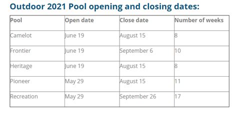 Outdoor Pools Near Opening Dates In Arlington Heights | Arlington ...