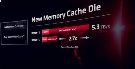 AMD RDNA 3 Release Date, Price And Specs [Nov. 2022 ] (2023)