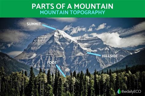 Parts of a Mountain - Mountain Topography Terms With Photos