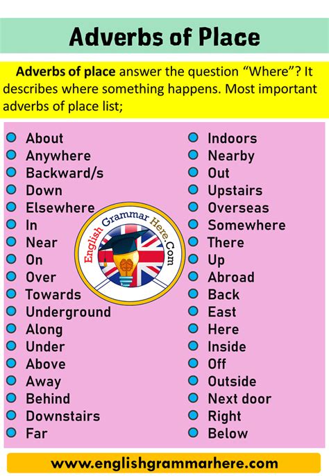 What is an Adverb of Place? Definition and Example Sentences - English ...