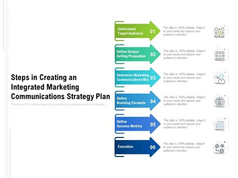 Integrated Marketing Communication Plan PowerPoint Template ...