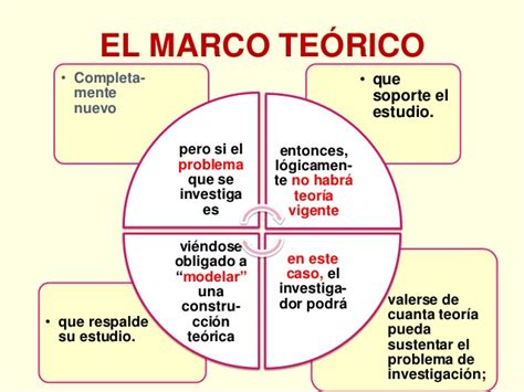 Ejemplos De Marco Teorico