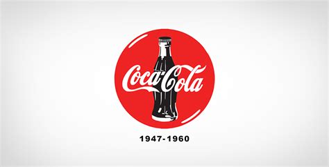 History of the Coca Cola Logo