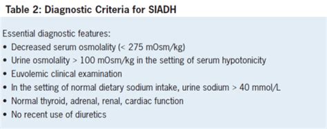 SIADH DIAGNOSIS URINE OSMOLALITY - Wroc?awski Informator Internetowy - Wroc?aw, Wroclaw, hotele ...