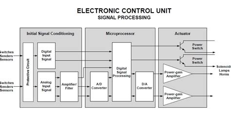 Electronic Control Module/ ECM (Caterpillar Engines) - Blog.Teknisi