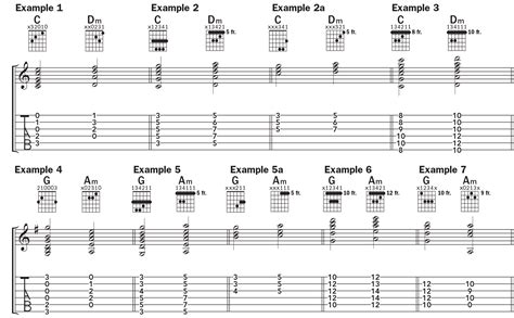 Acoustic Guitar Notation Guide | Acoustic Guitar