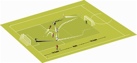 3v2 counter attacking - Soccer Drills - Soccer Coach Weekly