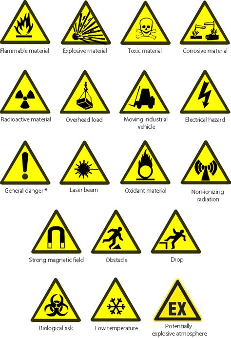 25 Important Safety Signs Symbol And Their Meanings - vrogue.co