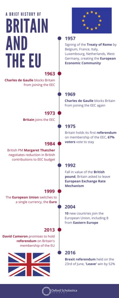 Brexit: The Students' Guide | Oxford Scholastica Academy