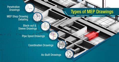 What are Different Types of MEP Drawings? - mep drawings shop drawings Construction mep Coordination