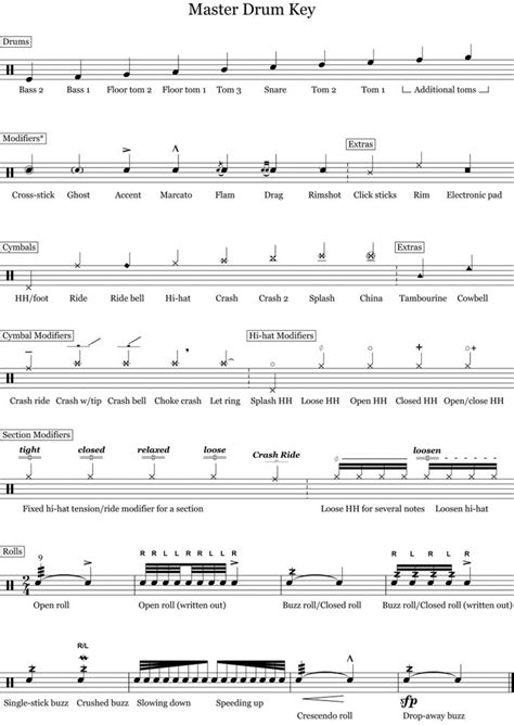 Drum Notation Guide | OnlineDrummer.com in 2020 | Drums, Drums sheet ...