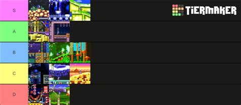 Sonic 3 Levels Tier List (Community Rankings) - TierMaker