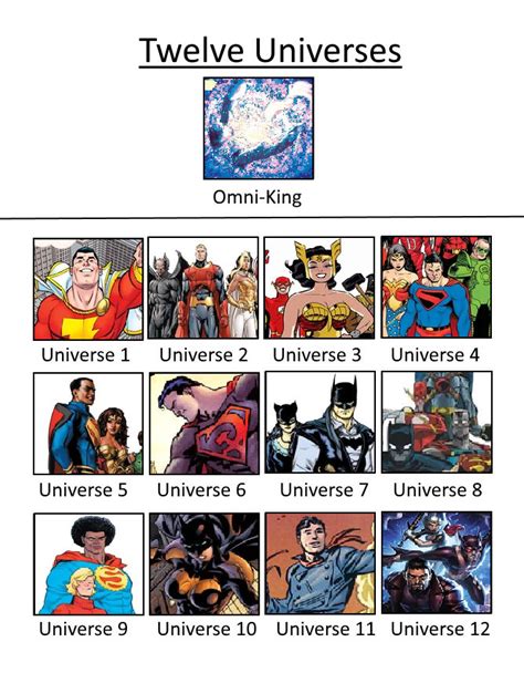 My DC Multiverse by JokuSSJ on DeviantArt