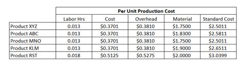 Creating a Profit and Loss Statement for a Manufacturing Business ...