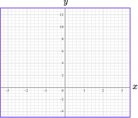 Plotting Graphs - GCSE Maths - Steps, Examples & Worksheet