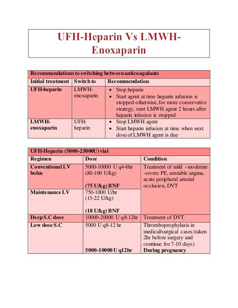 UFH-Heparin Vs LMW-Enoxaparin